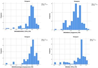 The role of psychological factors on improving work engagement among nurses